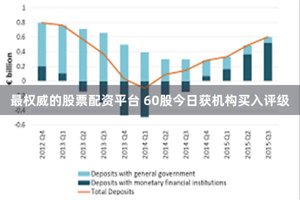 最权威的股票配资平台 60股今日获机构买入评级