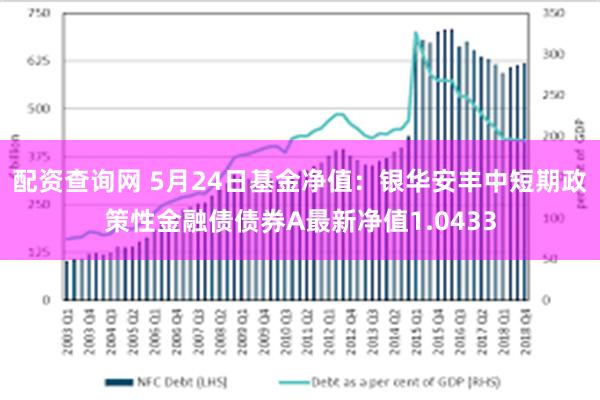 配资查询网 5月24日基金净值：银华安丰中短期政策性金融债债券A最新净值1.0433