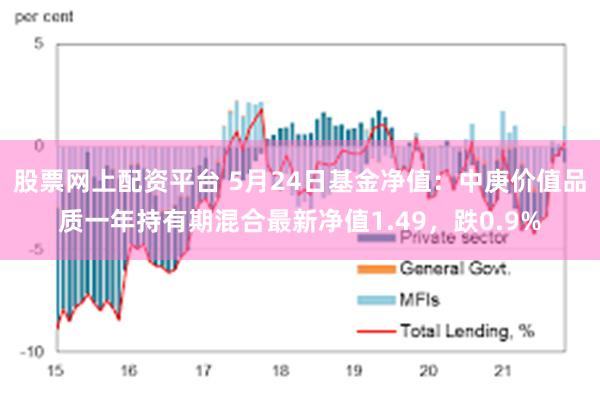 股票网上配资平台 5月24日基金净值：中庚价值品质一年持有期混合最新净值1.49，跌0.9%