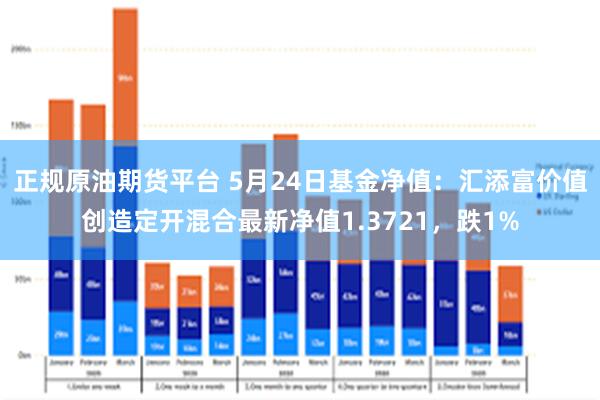 正规原油期货平台 5月24日基金净值：汇添富价值创造定开混合最新净值1.3721，跌1%