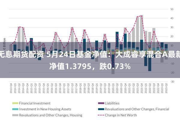 无息期货配资 5月24日基金净值：大成睿享混合A最新净值1.3795，跌0.73%