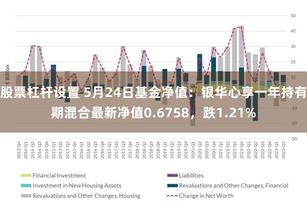 股票杠杆设置 5月24日基金净值：银华心享一年持有期混合最新净值0.6758，跌1.21%