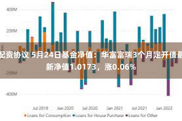 配资协议 5月24日基金净值：华富富瑞3个月定开债最新净值1.0173，涨0.06%