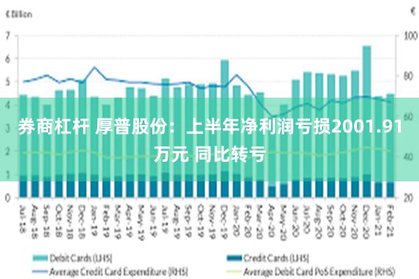 券商杠杆 厚普股份：上半年净利润亏损2001.91万元 同比转亏