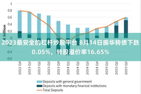 2023最安全的杠杆炒股平台 8月14日振华转债下跌0.05%，转股溢价率16.65%