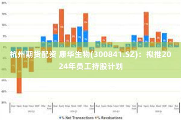 杭州期货配资 康华生物(300841.SZ)：拟推2024年员工持股计划