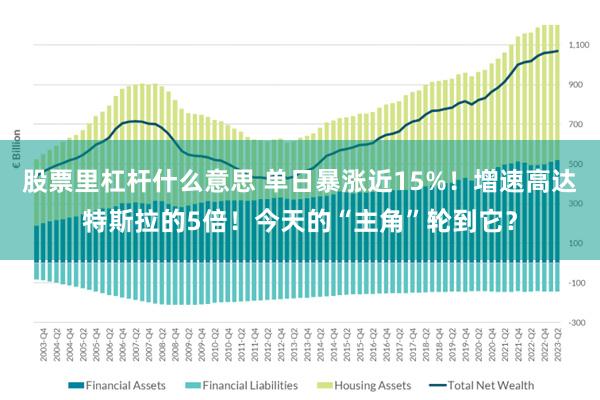 股票里杠杆什么意思 单日暴涨近15%！增速高达特斯拉的5倍！今天的“主角”轮到它？