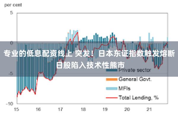 专业的低息配资线上 突发！日本东证指数触发熔断 日股陷入技术性熊市