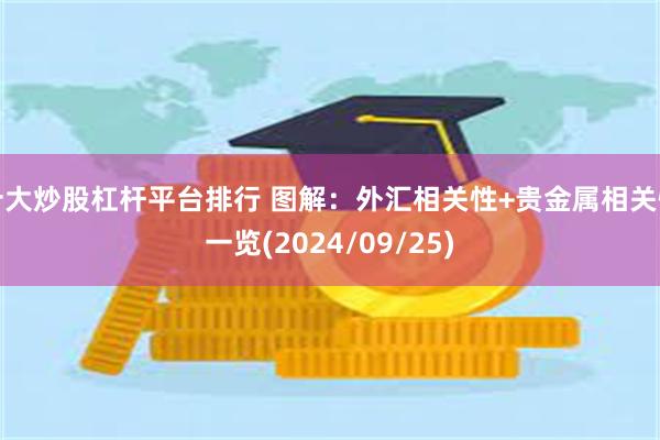 十大炒股杠杆平台排行 图解：外汇相关性+贵金属相关性一览(2024/09/25)