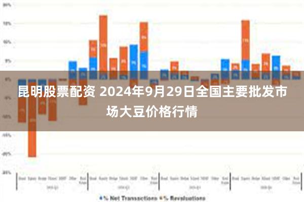 昆明股票配资 2024年9月29日全国主要批发市场大豆价格行情