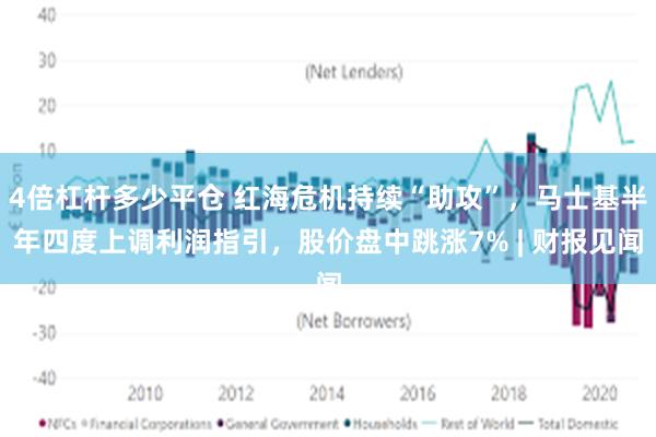 4倍杠杆多少平仓 红海危机持续“助攻”，马士基半年四度上调利润指引，股价盘中跳涨7% | 财报见闻