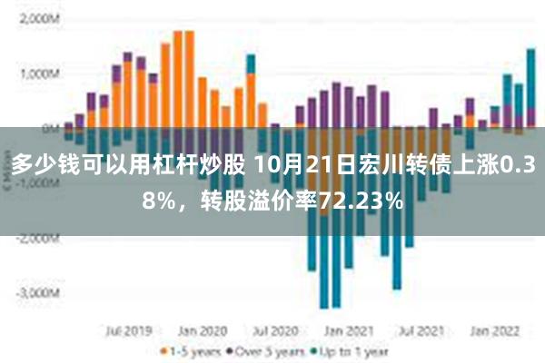 多少钱可以用杠杆炒股 10月21日宏川转债上涨0.38%，转股溢价率72.23%