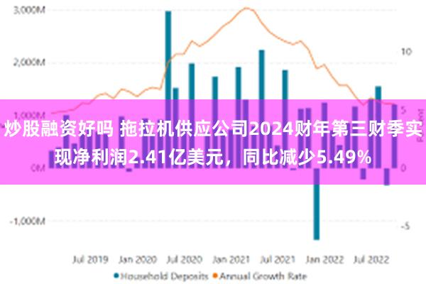 炒股融资好吗 拖拉机供应公司2024财年第三财季实现净利润2.41亿美元，同比减少5.49%