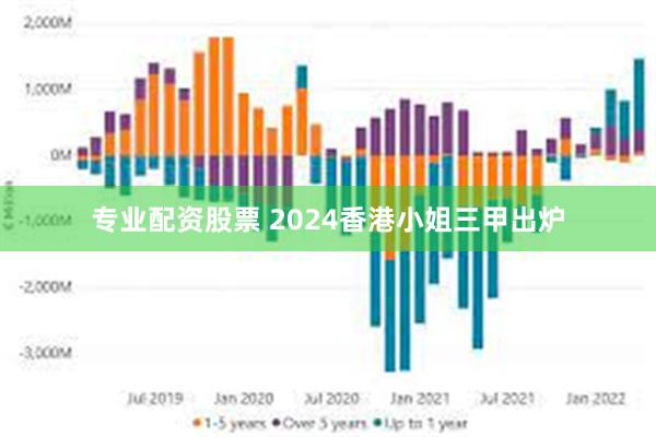 专业配资股票 2024香港小姐三甲出炉