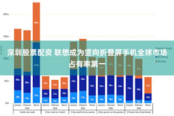 深圳股票配资 联想成为竖向折叠屏手机全球市场占有率第一