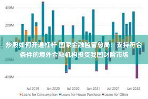 炒股如何开通杠杆 国家金融监管总局：支持符合条件的境外金融机构投资我国财险市场