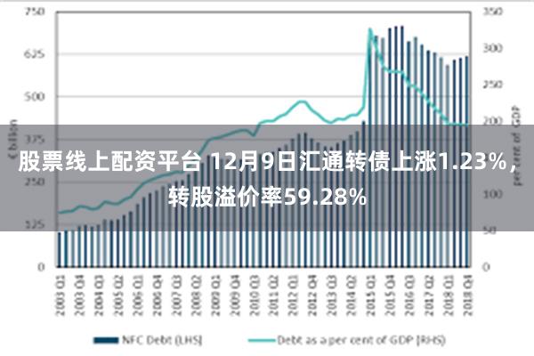 股票线上配资平台 12月9日汇通转债上涨1.23%，转股溢价率59.28%