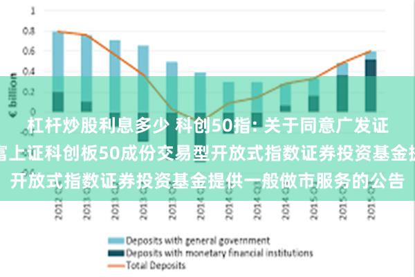 杠杆炒股利息多少 科创50指: 关于同意广发证券股份有限公司为汇添富上证科创板50成份交易型开放式指数证券投资基金提供一般做市服务的公告